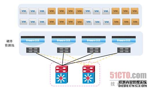 虚拟化及云环境下数据库审计技术探讨