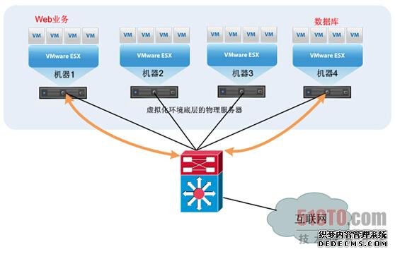 虚拟化及云环境下数据库审计技术探讨