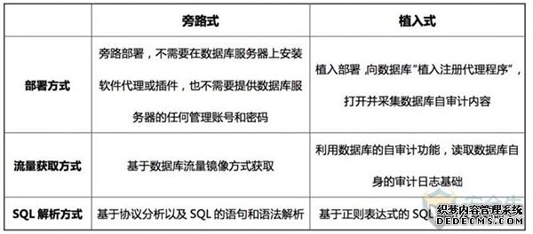 旁路式VS植入式