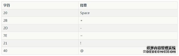 and/or后插入字符绕过空格