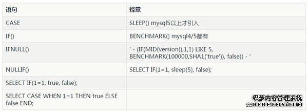 条件语句&时间函数