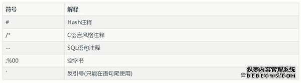 Mysql中可以用到的注释符