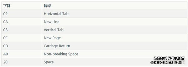 特殊字符绕过空格