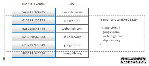 composite-key-collating