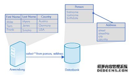 优化的数据库查询示例