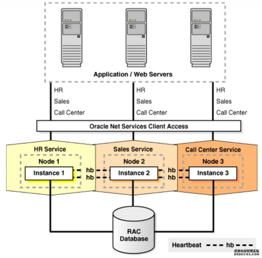 详解数据库高可用架构之路