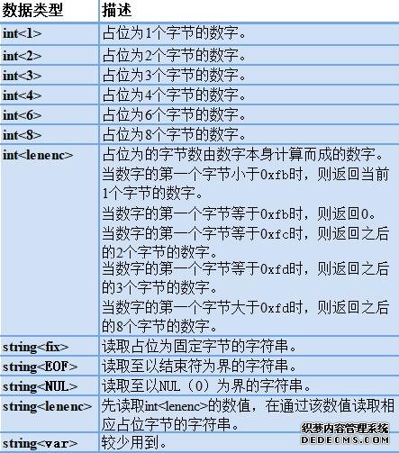突破关系型数据库桎梏：云原生数据库中间件核心剖析