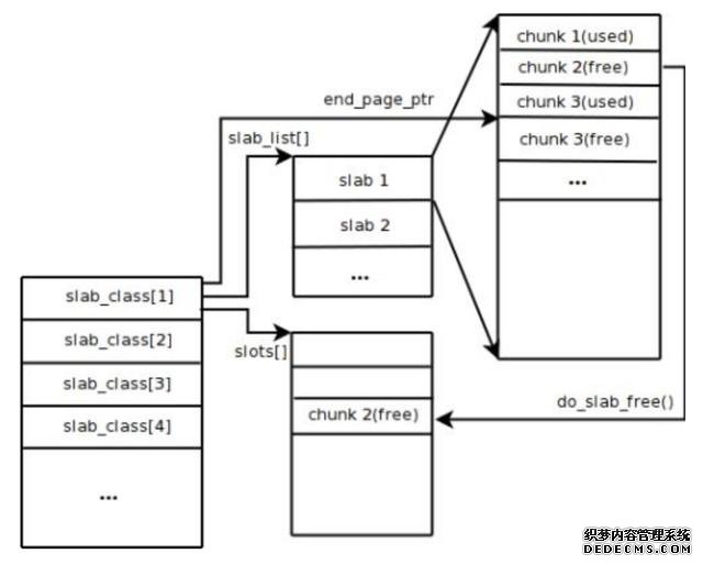 Redis 和 Memcached 的区别大吗？只选一个做缓存我们该选哪个？