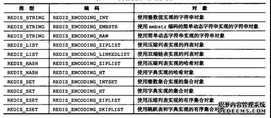 可能是目前最详细的Redis内存模型及应用解读