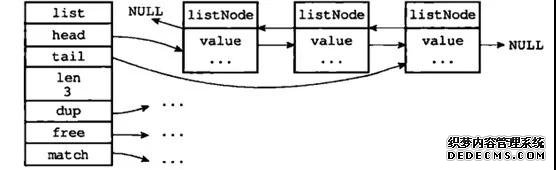 可能是目前最详细的Redis内存模型及应用解读 