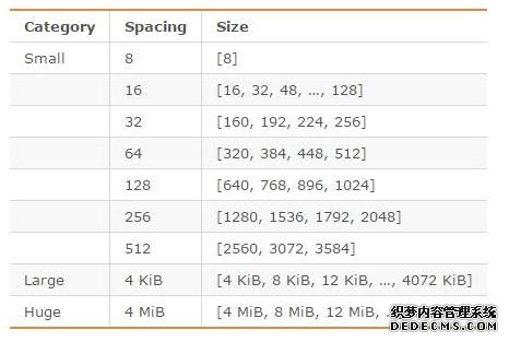 可能是目前最详细的Redis内存模型及应用解读