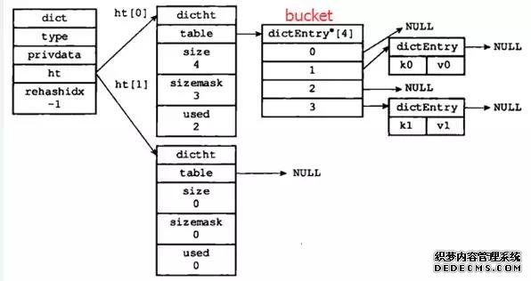 可能是目前最详细的Redis内存模型及应用解读 