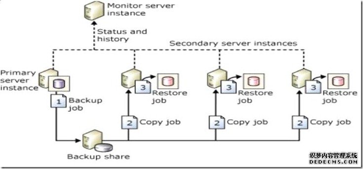 图片1 日志传输架构