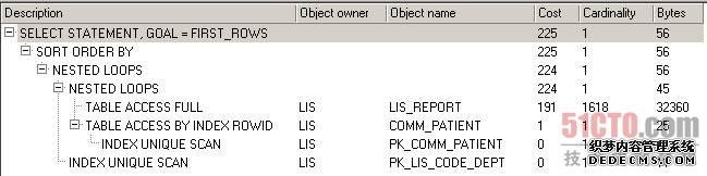 给comm_patient的i_age加上索引后的执行计划
