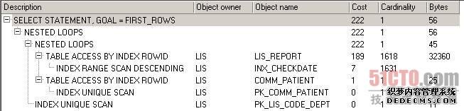 给lis_report的d_checkdate字段加上索引后的执行计划