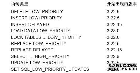 MySQL调度修饰符功能