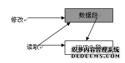 从UNDO记录中取得