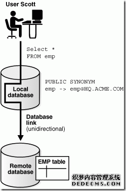 Database