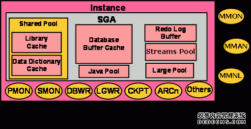 oracle重要概念REDO oracle重要概念REDO - kele_lipeng - kele_lipeng的博客