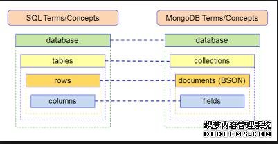 为什么MongoDB敢说&ldquo;做以前你从未能做的事&rdquo;
