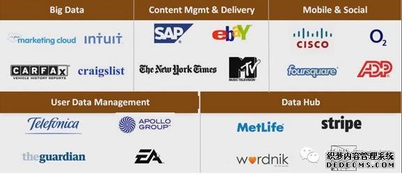 为什么MongoDB敢说&ldquo;做以前你从未能做的事&rdquo;