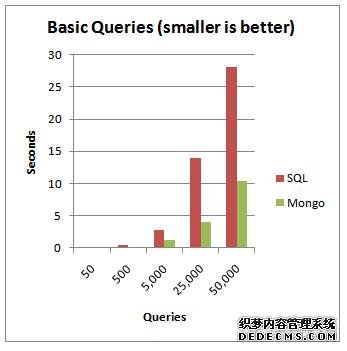 为什么MongoDB敢说&ldquo;做以前你从未能做的事&rdquo;