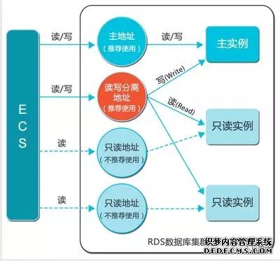 数据库的这些性能优化，你做了吗？