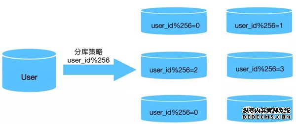 数据库的这些性能优化，你做了吗？
