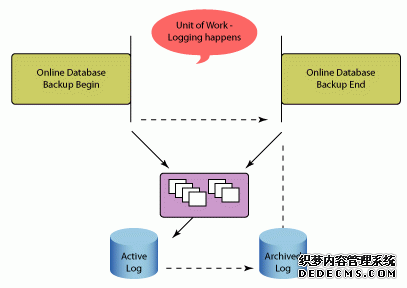 正在关闭的活动日志