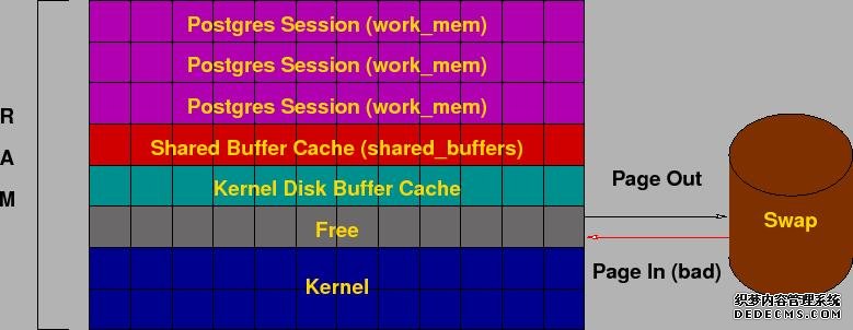 \includegraphics[width=0.8\paperwidth]{memory}