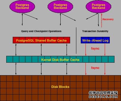 \includegraphics[height=0.35\textheight]{buffer_stack}