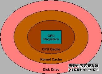 \includegraphics[height=0.25\textheight]{caches}