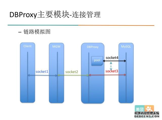 java数据库读写分离-数据库中间件DBProxy