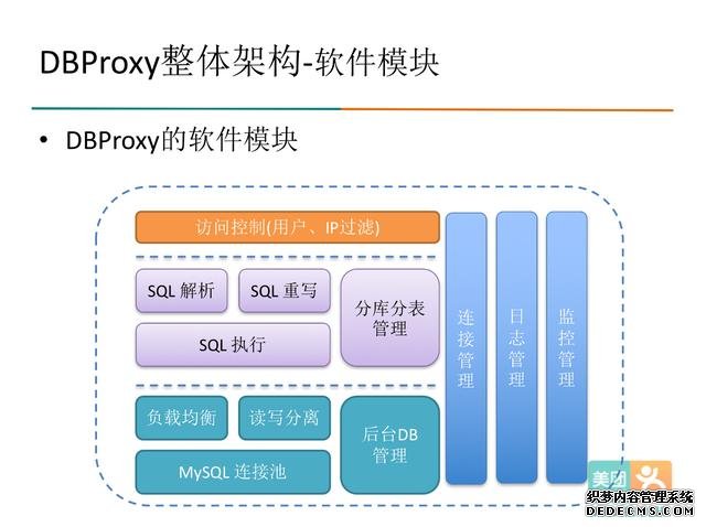 java数据库读写分离-数据库中间件DBProxy