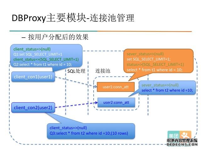 java数据库读写分离-数据库中间件DBProxy