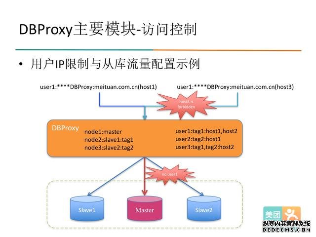 java数据库读写分离-数据库中间件DBProxy