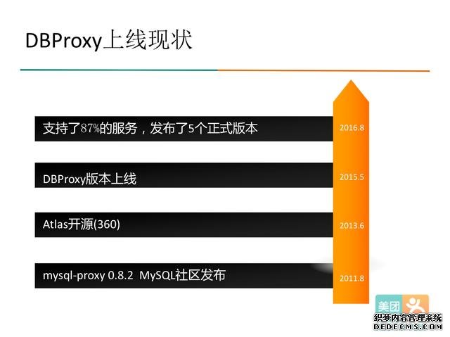 java数据库读写分离-数据库中间件DBProxy