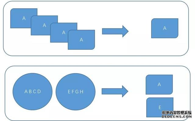 数据库运维的那些难题，我们用机器学习解决了
