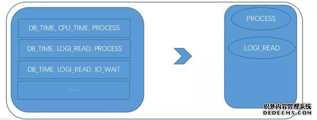数据库运维的那些难题，我们用机器学习解决了