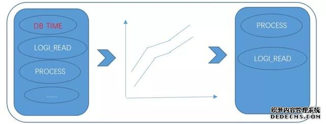 数据库运维的那些难题，我们用机器学习解决了