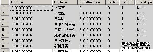 SQL Sever 2005表结构