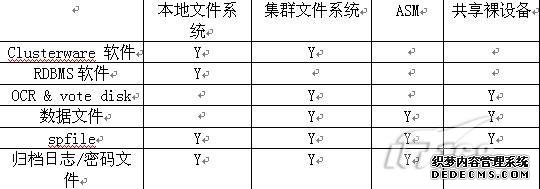 安装路径的选择