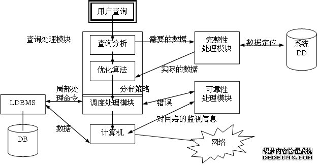 分布式数据库概述
