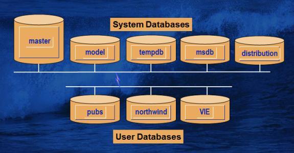 有数据的地方必有库,详解关系型数据库的发展历史