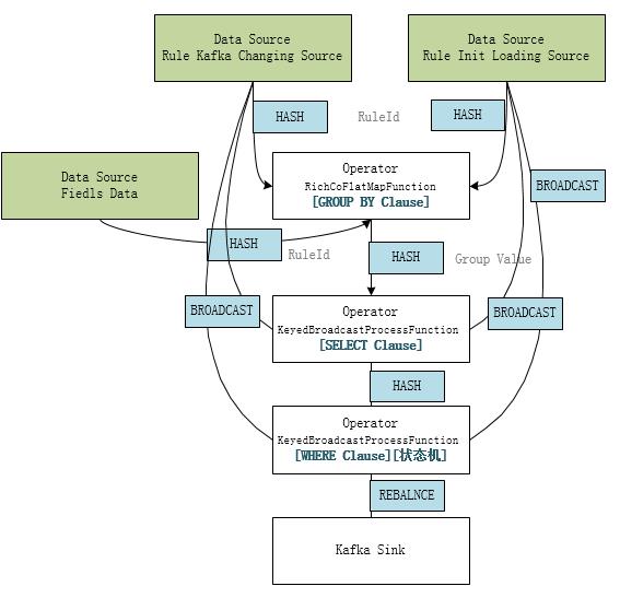 基于Antlr在Apache Flink中实现监控规则DSL化的探索实践