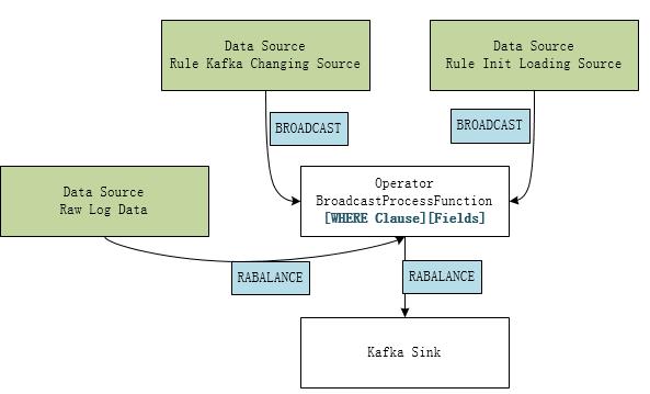 基于Antlr在Apache Flink中实现监控规则DSL化的探索实践 基于Antlr在Apache Flink中实现监控规则DSL化的探索实践