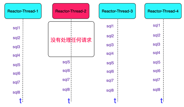 解Bug之路-记一次中间件导致的慢SQL排查过程 解Bug之路-记一次中间件导致的慢SQL排查过程