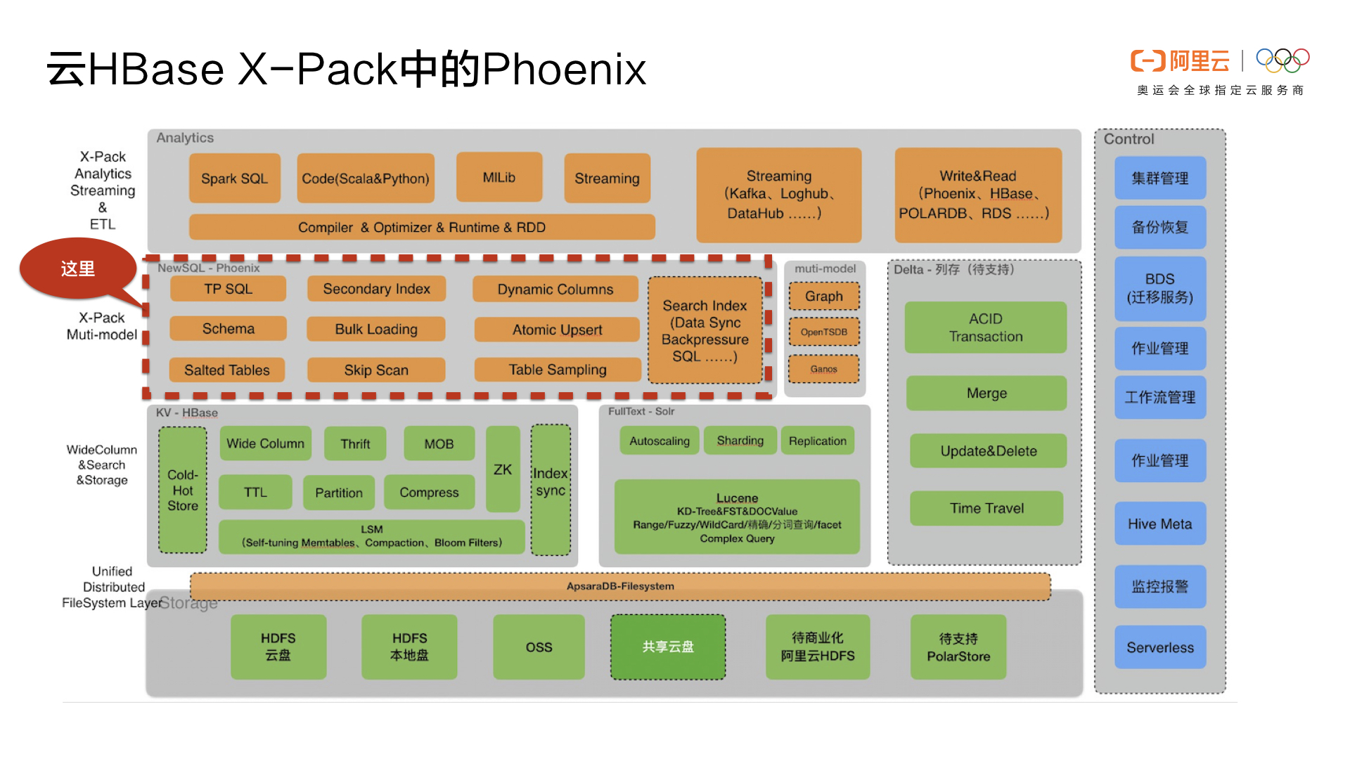 _HBase_Phoenix_008_jpeg