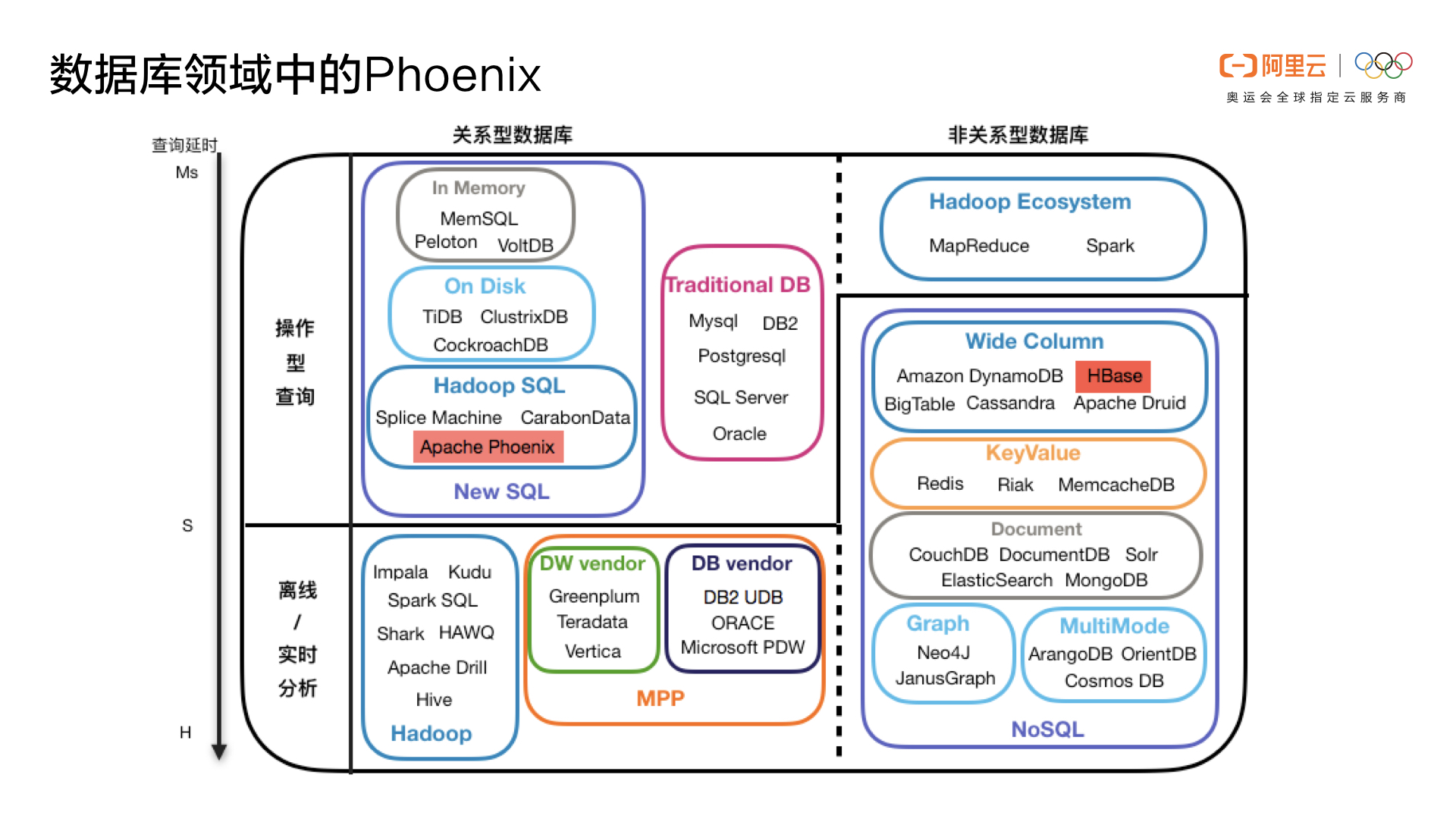 _HBase_Phoenix_046_jpeg