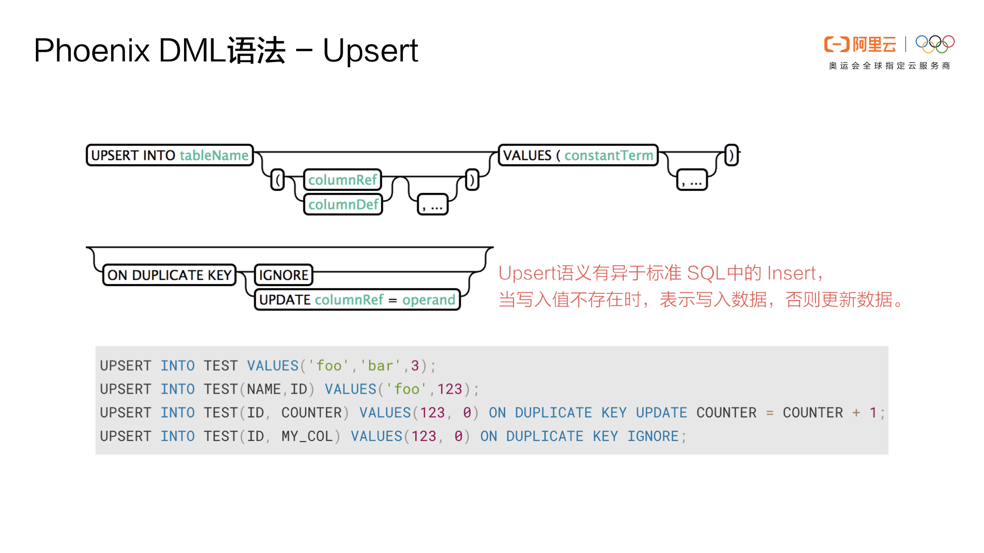 _HBase_Phoenix_015_jpeg